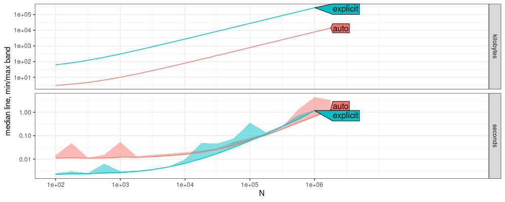 plot of chunk atimeGrad