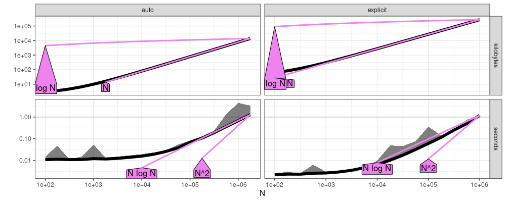 plot of chunk atimeGradRef