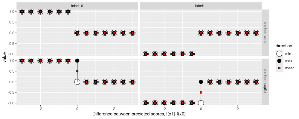 plot of chunk autoVsExplicitSubGradients