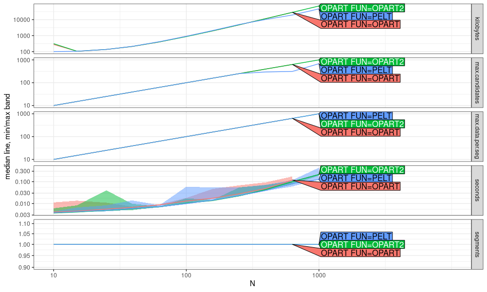 plot of chunk atime-pelt-opart