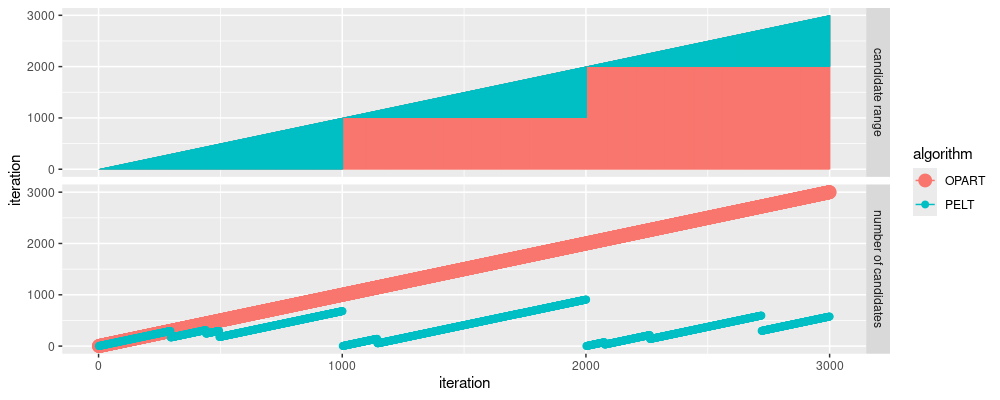 plot of chunk candidatesPELT