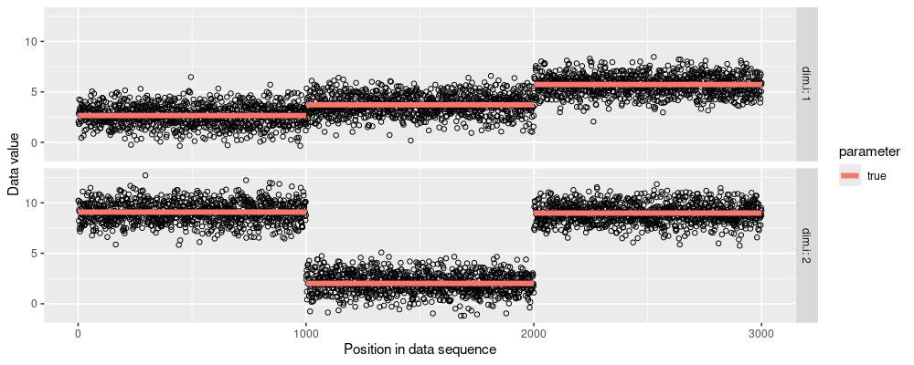 plot of chunk simulated-data