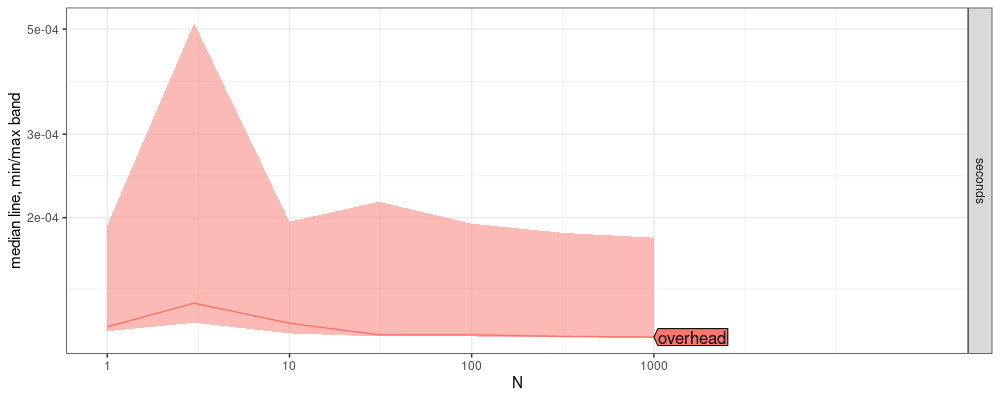 plot of chunk overhead