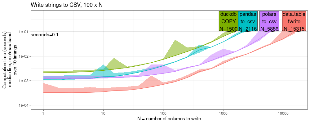 plot of chunk pred-write-chr-cols