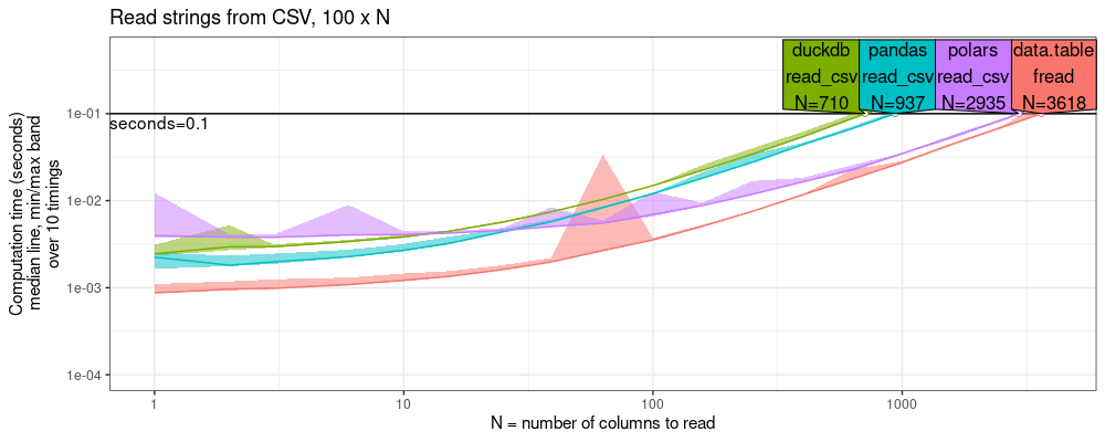 plot of chunk read-chr-cols