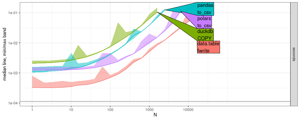 plot of chunk write-chr-cols