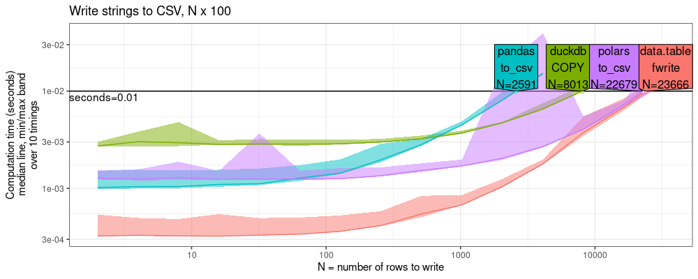 plot of chunk write-chr-rows