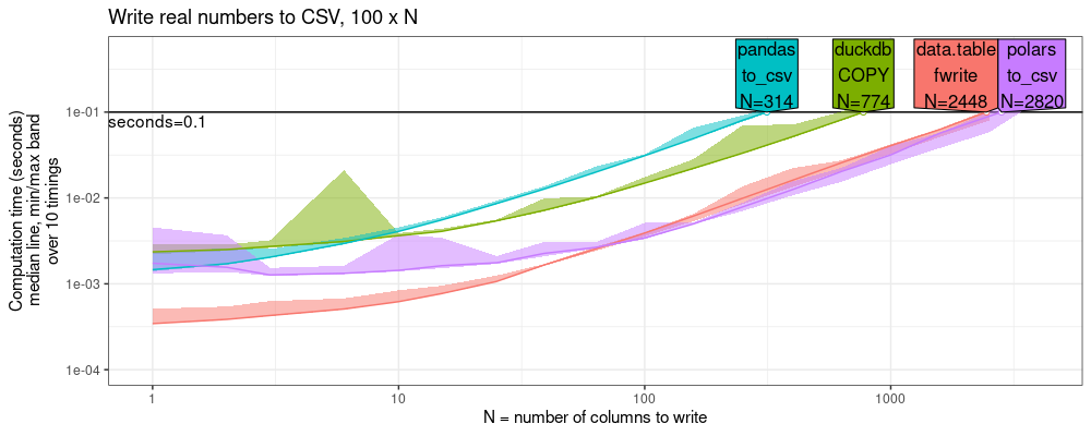 plot of chunk write-num-cols