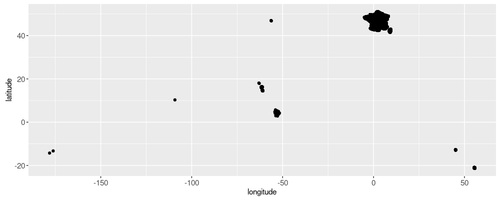 plot of chunk allCities