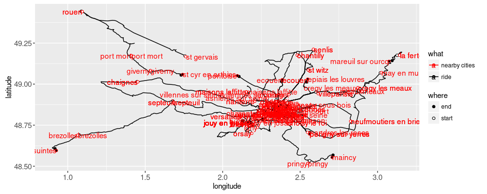 plot of chunk nearbyCities