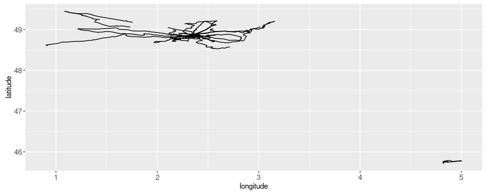 plot of chunk pathAll