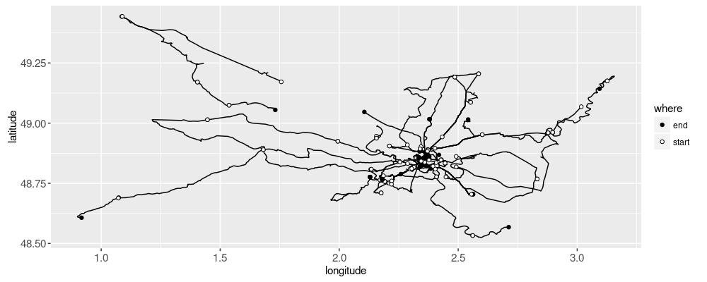 plot of chunk pathEnds