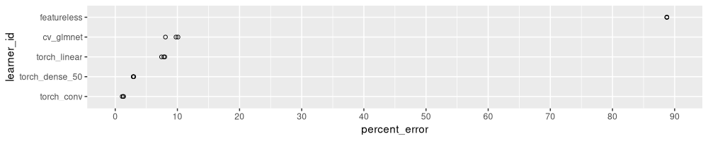 plot of chunk percent-err-all