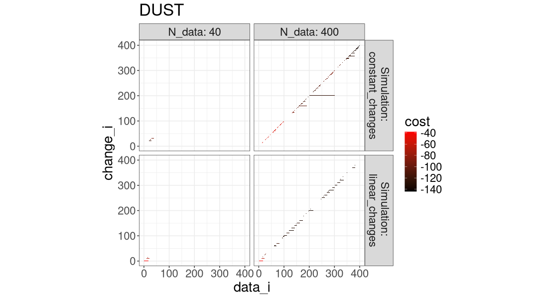plot of chunk cost-heat