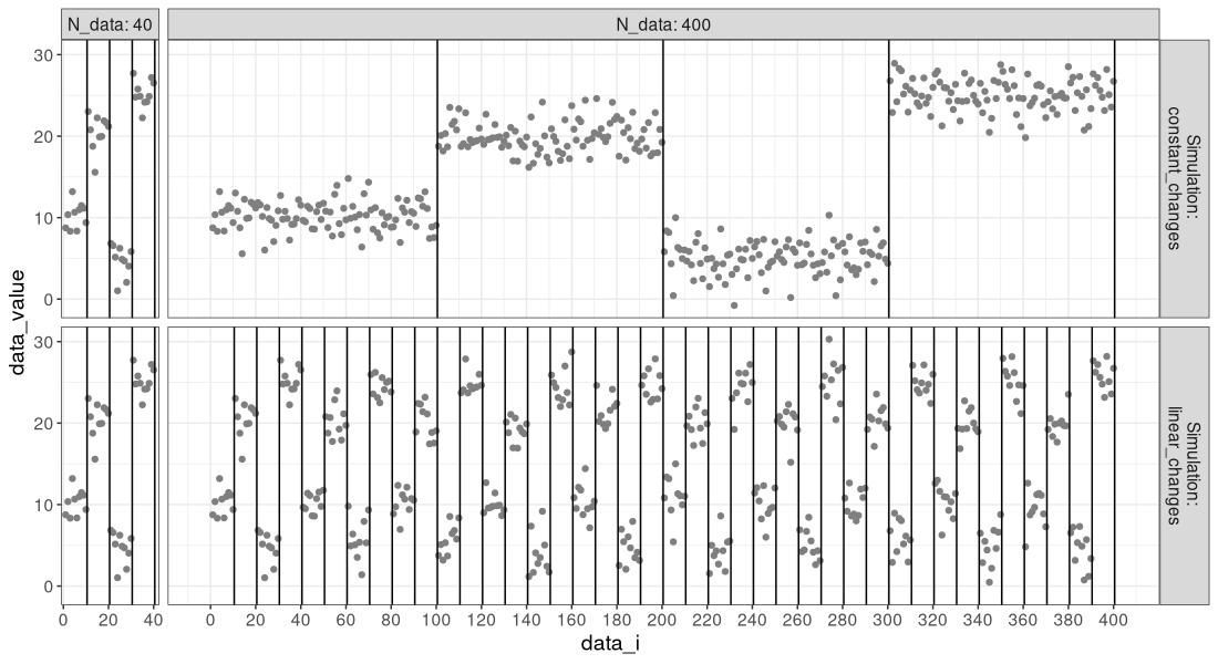 plot of chunk sim-changes