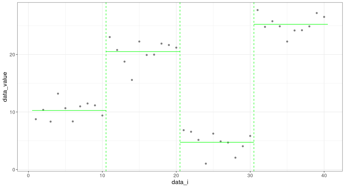 plot of chunk sim-data-model