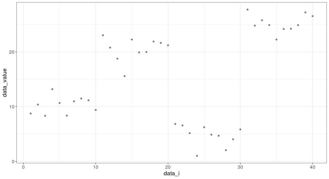 plot of chunk sim-data-one