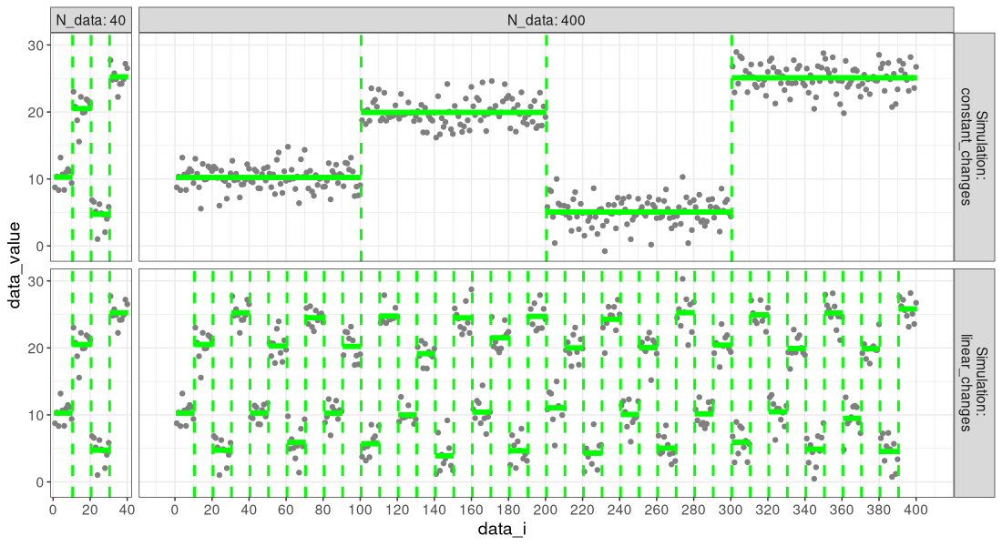 plot of chunk sim-pred