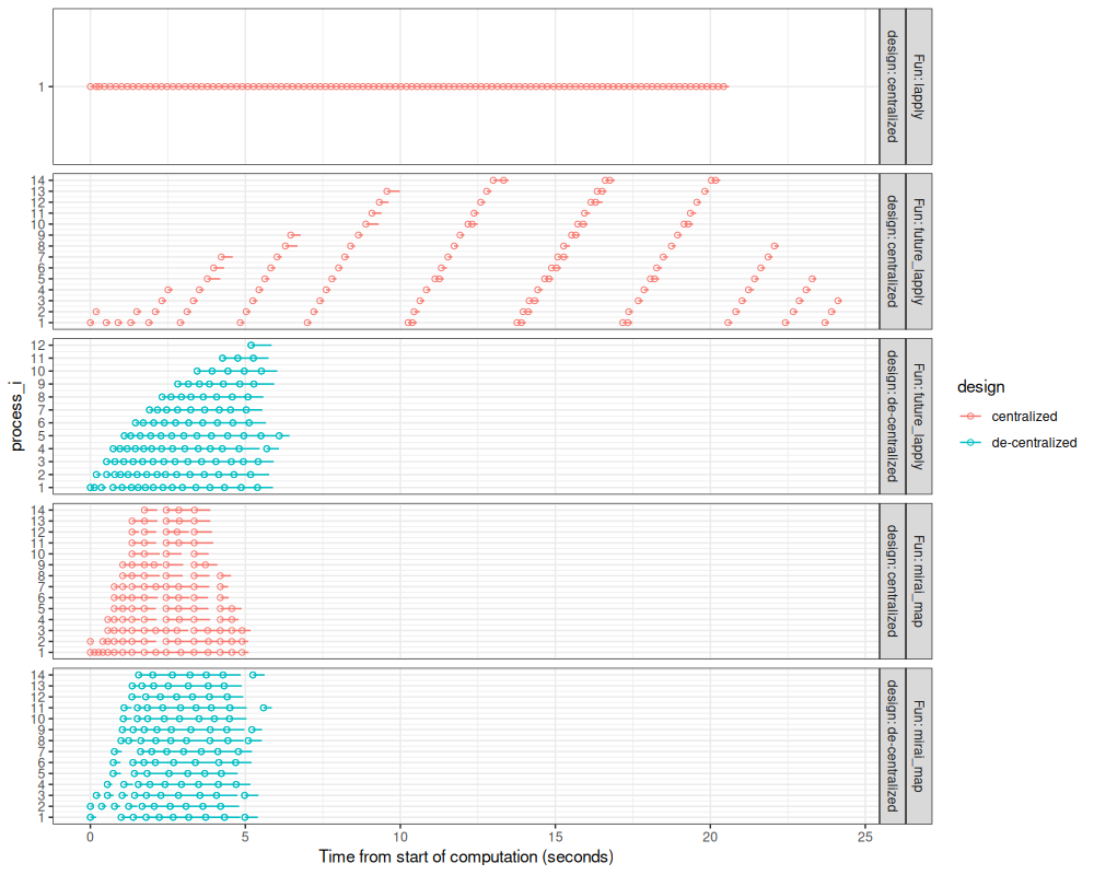 plot of chunk all-compare