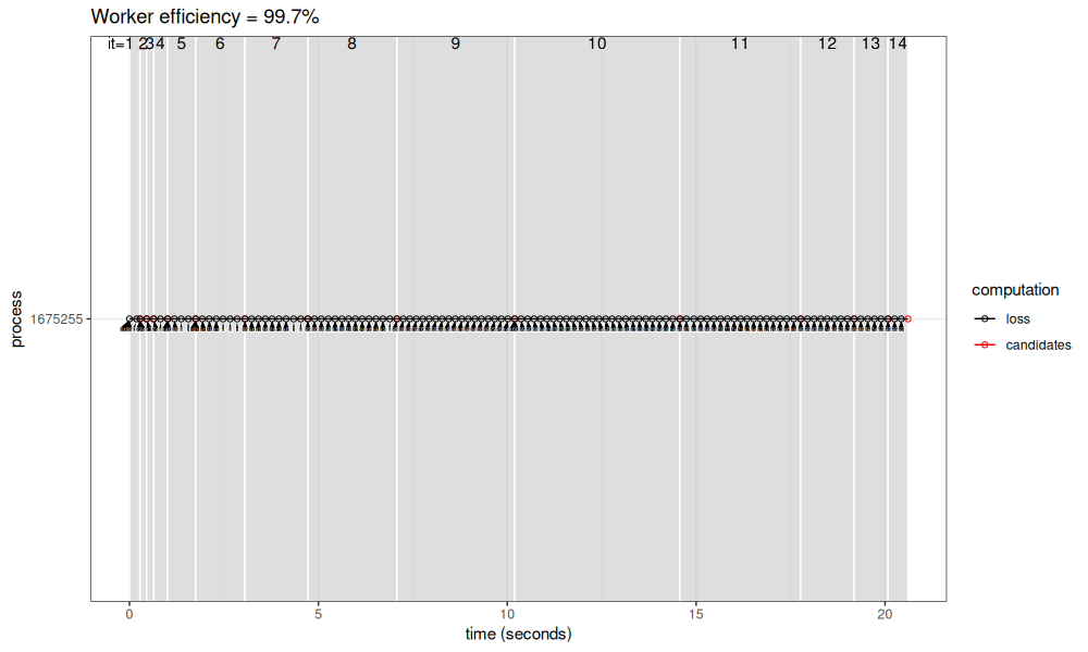 plot of chunk central-1-100-lapply