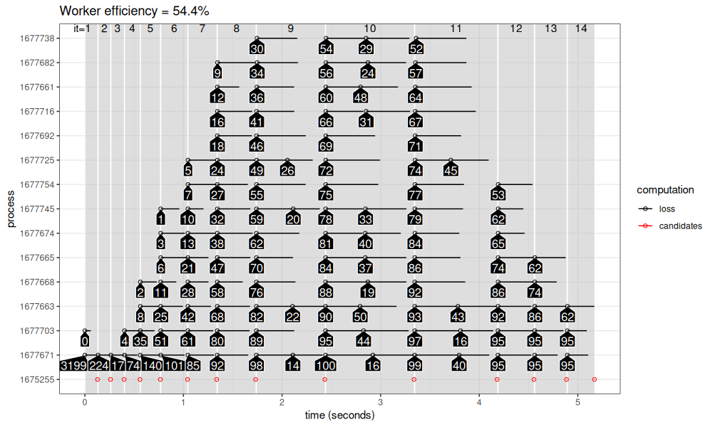 plot of chunk central-1-100-mirai_map