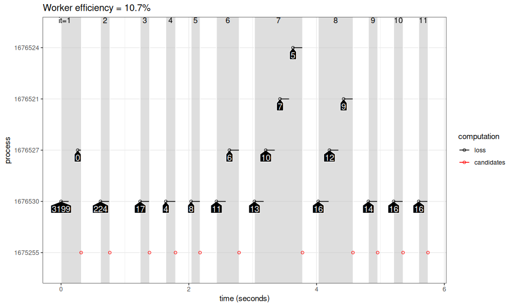 plot of chunk central-5-15