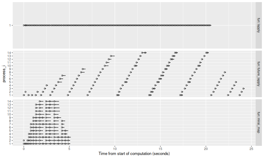 plot of chunk compare-times