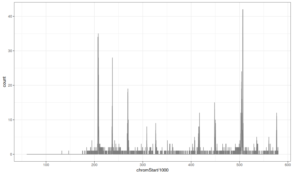 plot of chunk data