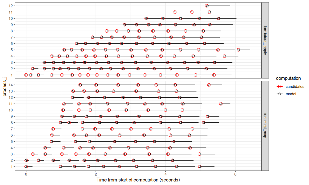 plot of chunk filelock-compare