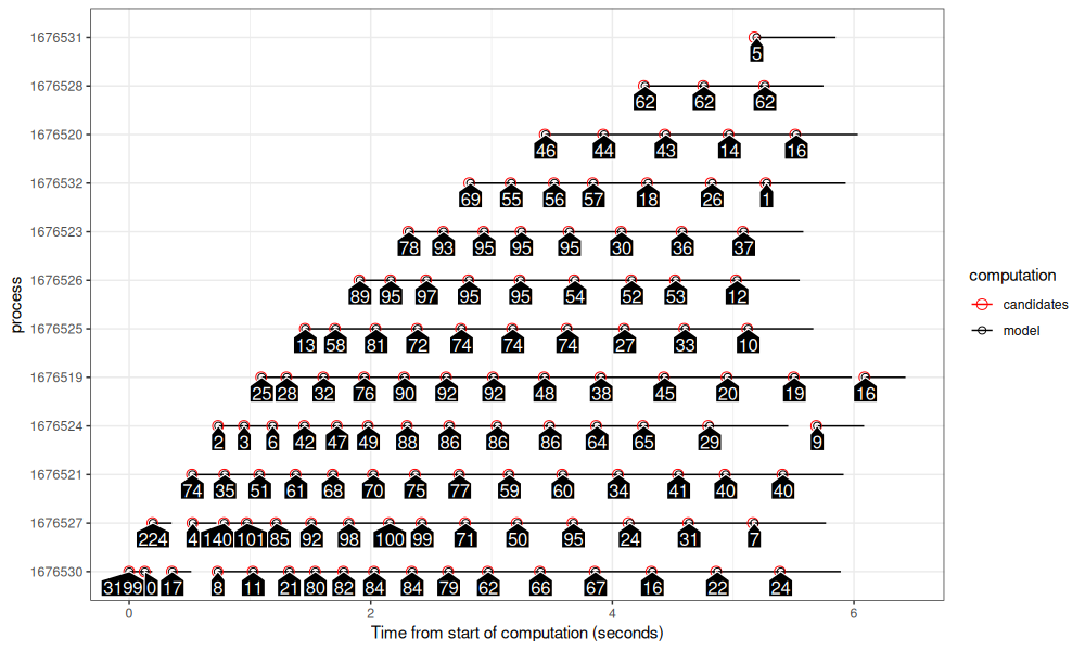 plot of chunk filelock-future