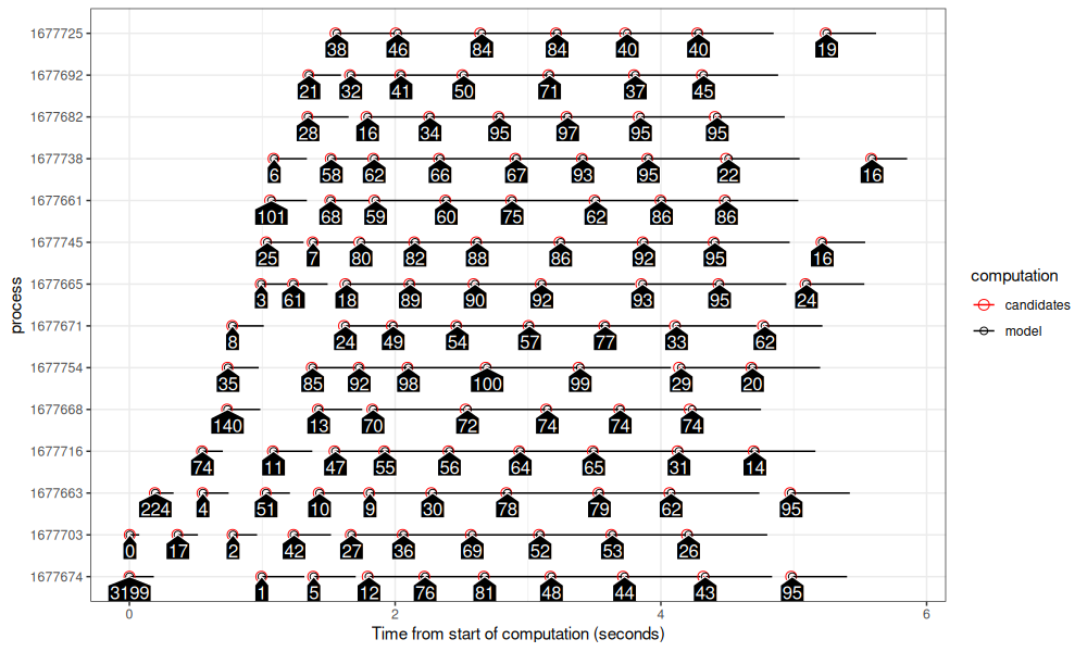 plot of chunk filelock-mirai