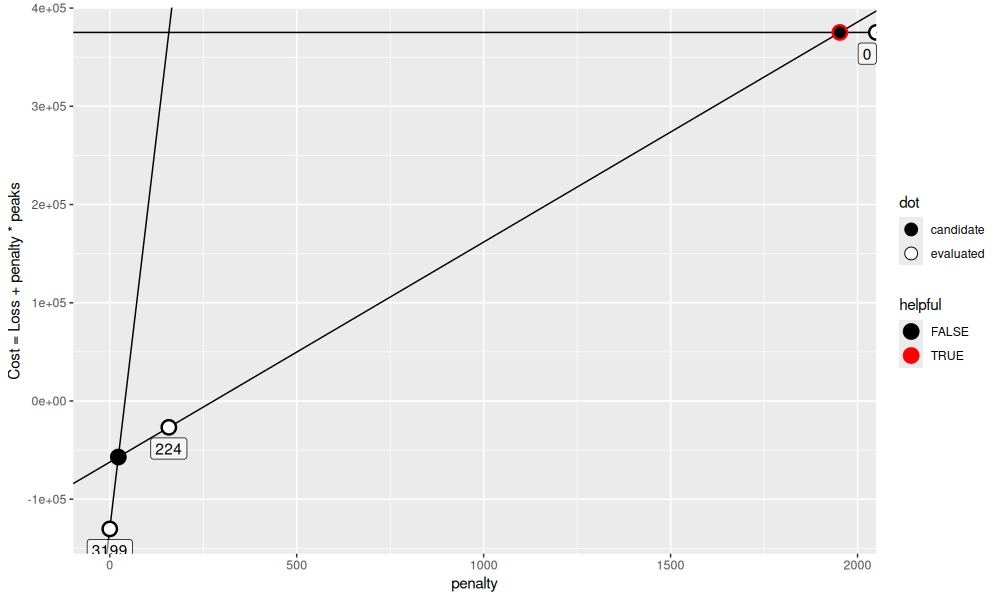 plot of chunk model-sel-3