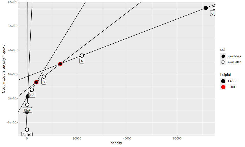plot of chunk model-sel-6