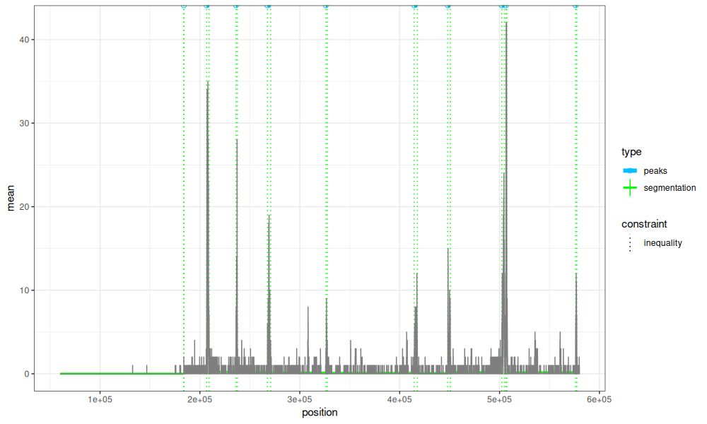 plot of chunk peaks-10