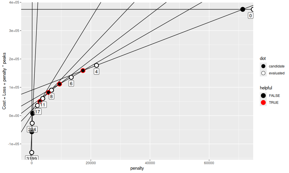 plot of chunk pit-1