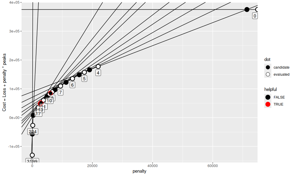 plot of chunk pit-2