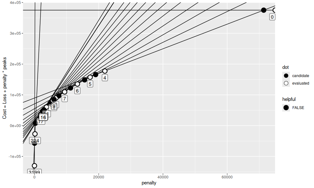 plot of chunk pit-3