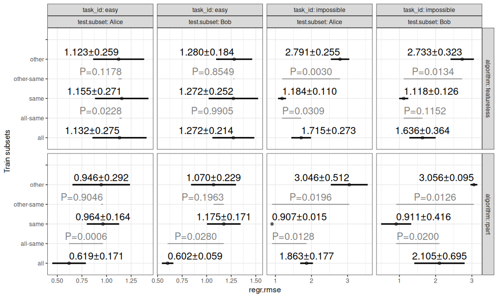 plot of chunk pvalue