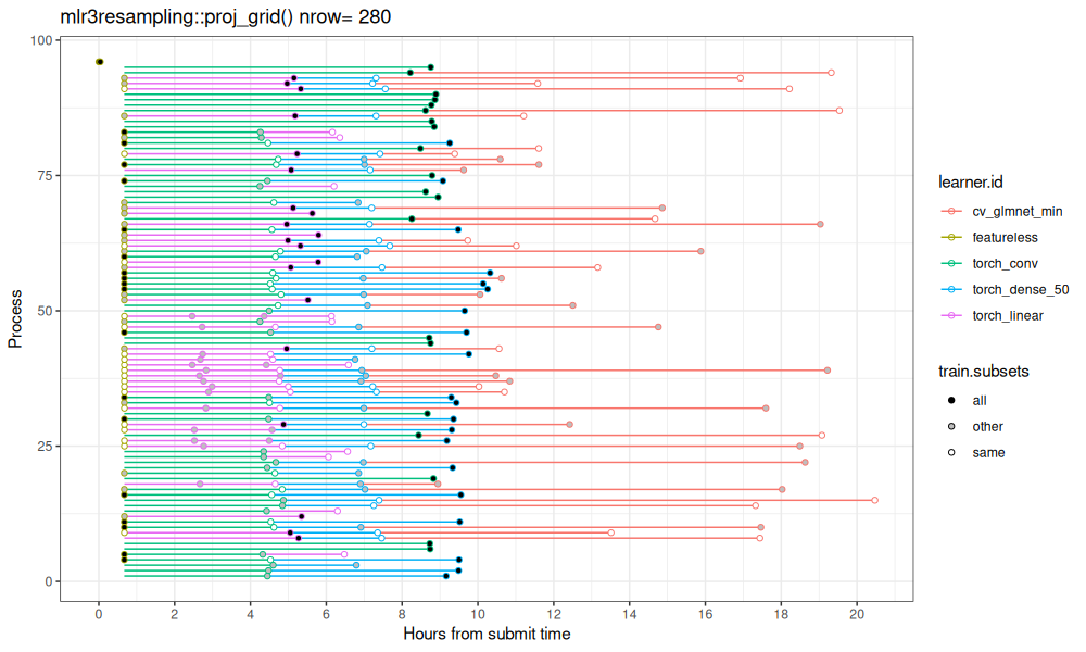 plot of chunk new-time