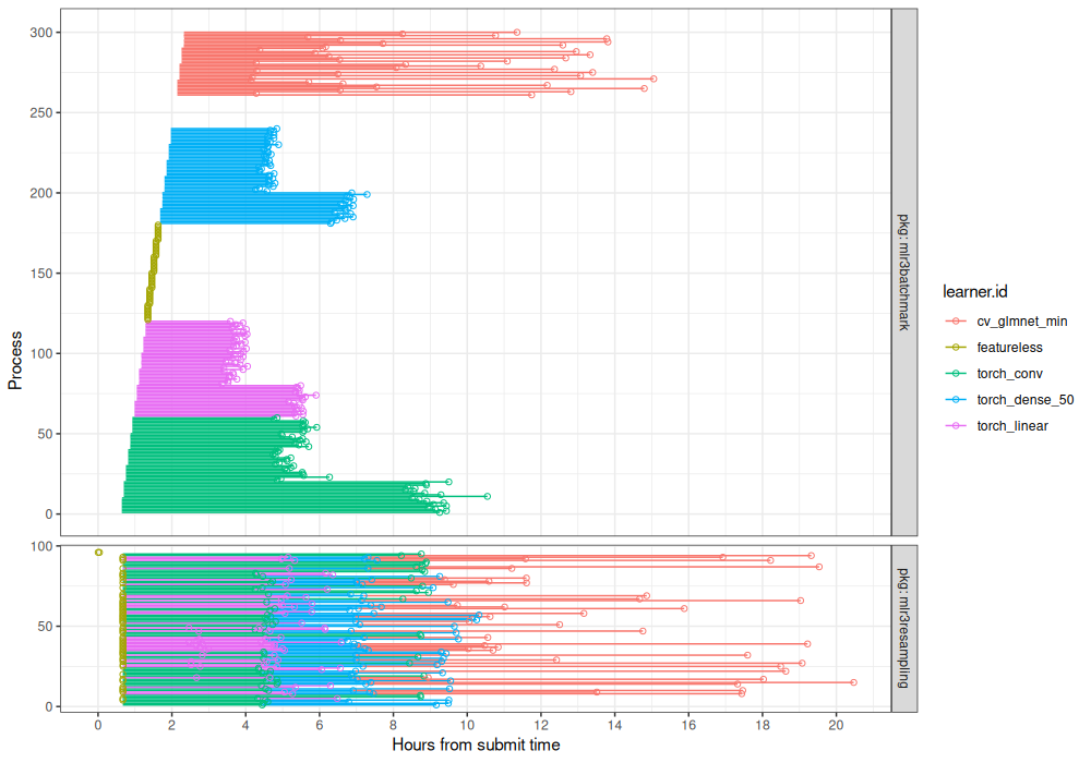 plot of chunk old-new-time
