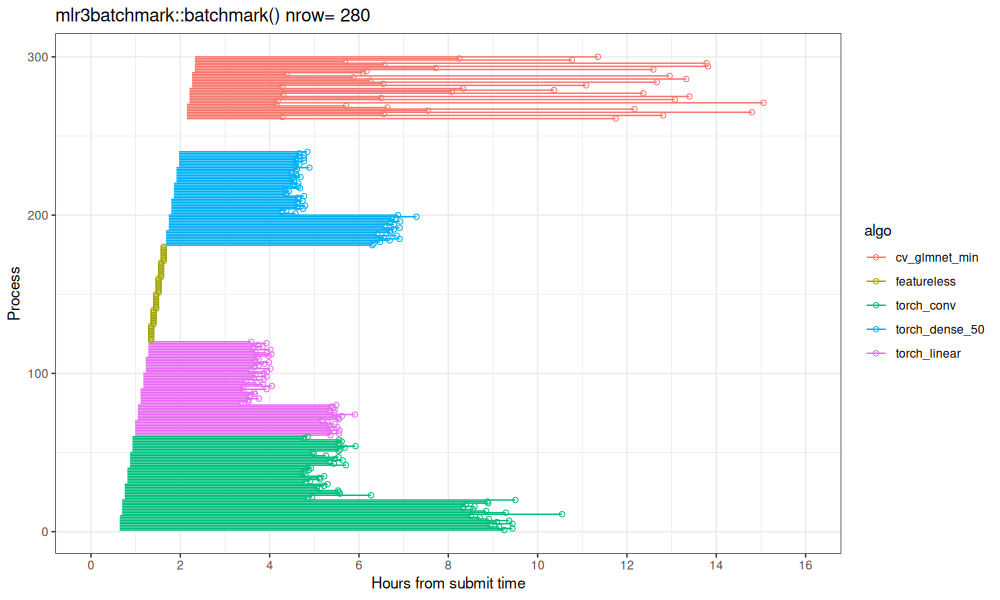 plot of chunk old-time