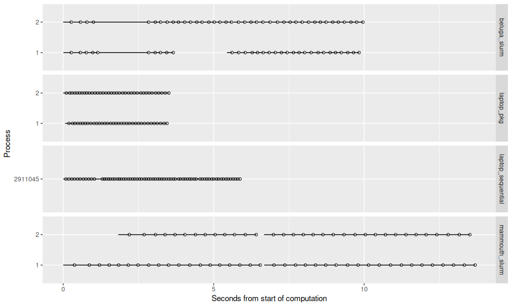 plot of chunk times-compare
