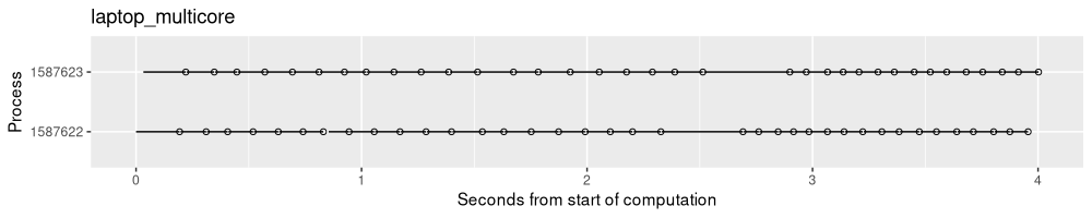 plot of chunk times-multi