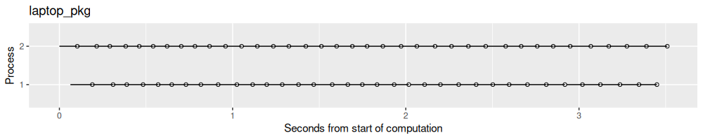 plot of chunk times-multi-pkg