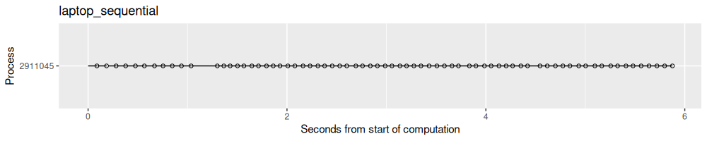 plot of chunk times-seq