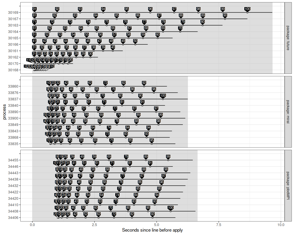 plot of chunk compare
