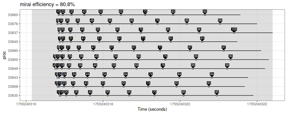 plot of chunk mirai