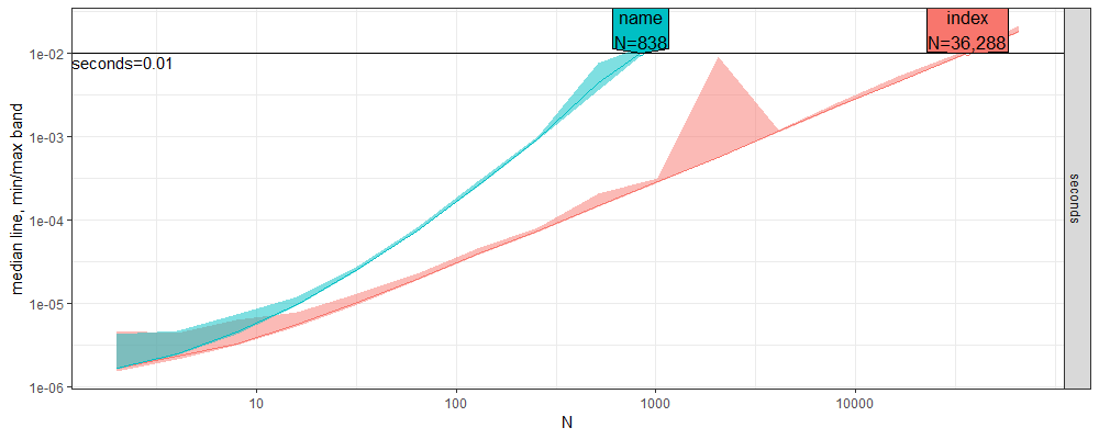 plot of chunk atime-predict