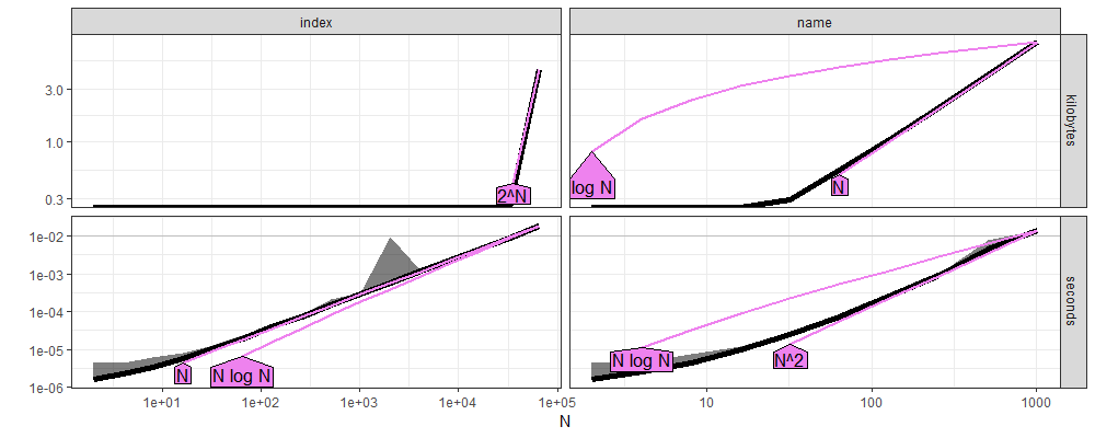 plot of chunk atime-references