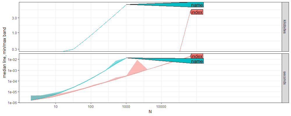 plot of chunk atime-result